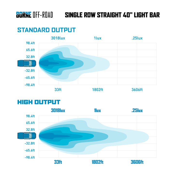 Borne Off-Road 21+ Direct Fit Bronco Light Bar 40in