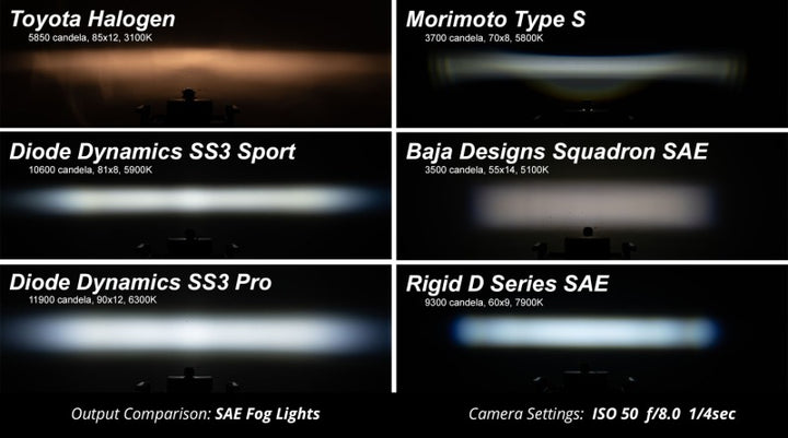 Diode Dynamics SS3 Max Type CGX Kit ABL - Yellow SAE Fog