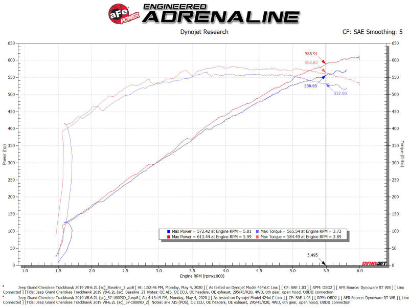 aFe 2021 Dodge Durango SRT Hellcat Track Series Carbon Fiber Cold Air Intake System w/ Pro DRY S